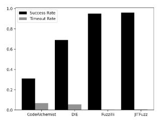 一种针对JavaScript引擎JIT编译器的模糊测试方法