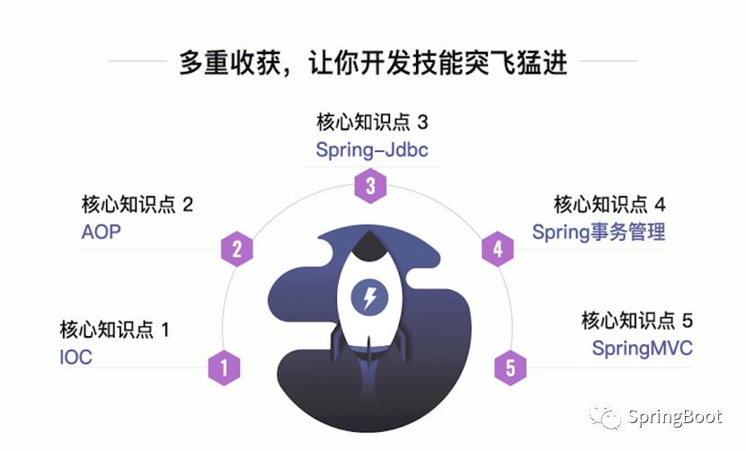 全国最全的Spring Boot系列之四