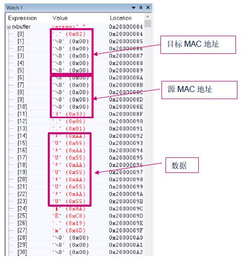 工程师笔记 | STM32以太网 MAC Loopback的实现