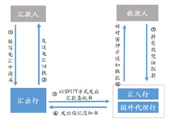 踢香港出群，SWIFT怎么活？