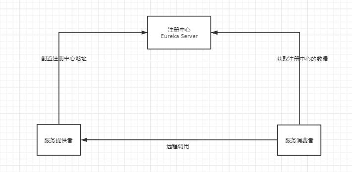 3W字带你玩转SpringCloud