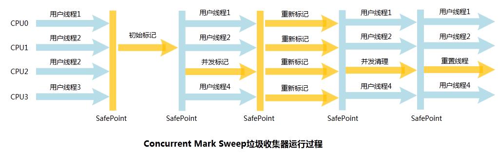 经典面试题 | 讲一下垃圾回收器都有哪些？