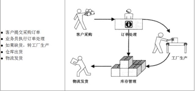 Flowable 工作流引擎