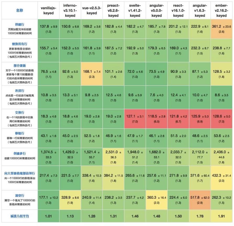 新兴前端框架 Svelte 从入门到原理