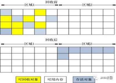 JVM 知识点全面梳理！