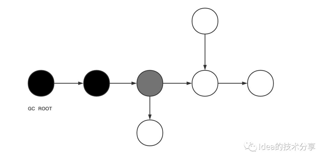 JVM系列--垃圾回收器