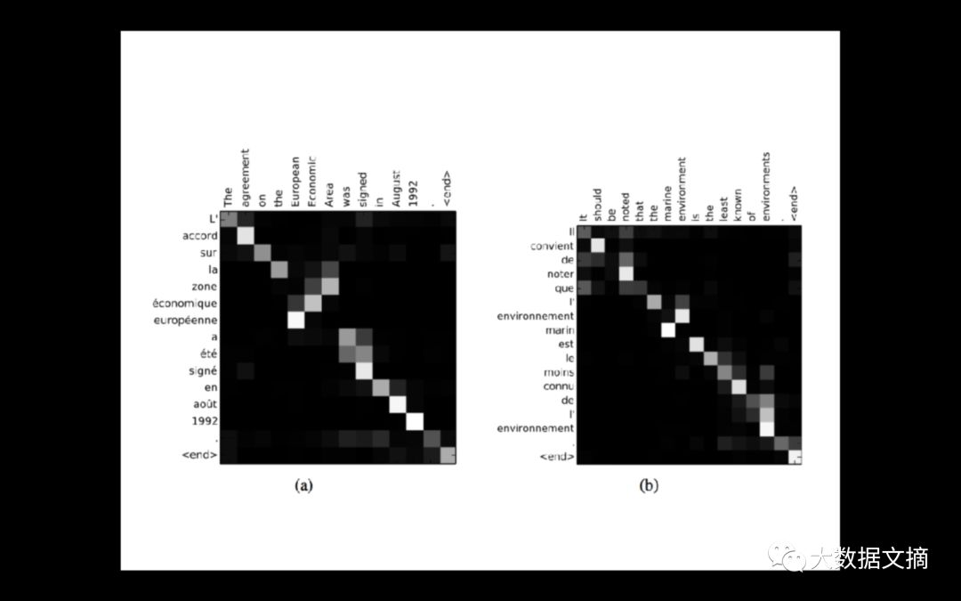 閲嶇璇戝埗 | 鏇存柊锛氱墰娲ュぇ瀛DeepMind鑷劧璇█澶勭悊 绗?璁诧紙涓級娉ㄦ剰鍔涙ā鍨?></p> 
<p class=