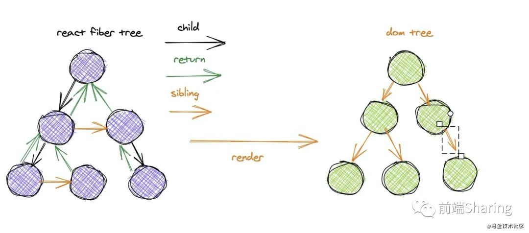 「react缓存页面」从需求到开源（我是怎么样让产品小姐姐刮目相看的）