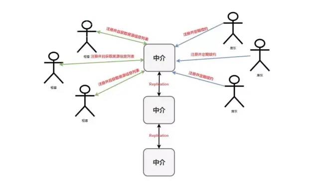 全网最详细的一篇SpringCloud总结