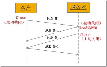 超详细的Socket通信原理和实例讲解