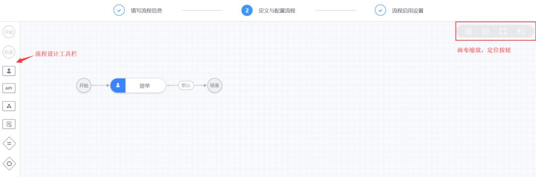 技术分享|基于PaaS框架的蓝鲸智云工作流引擎介绍