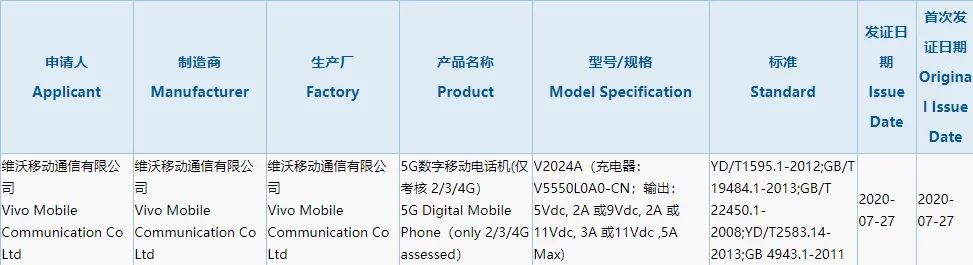 「科技V报」ARM架构macOS操作视频曝光；vivo新专利暗示折叠屏将至-20200729