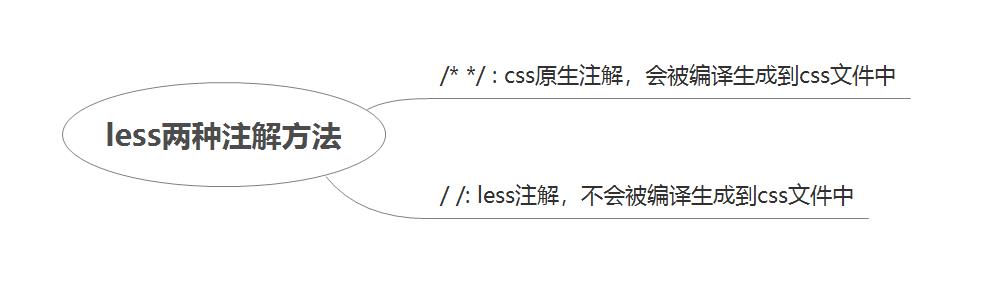 面试总结：移动web设计与开发