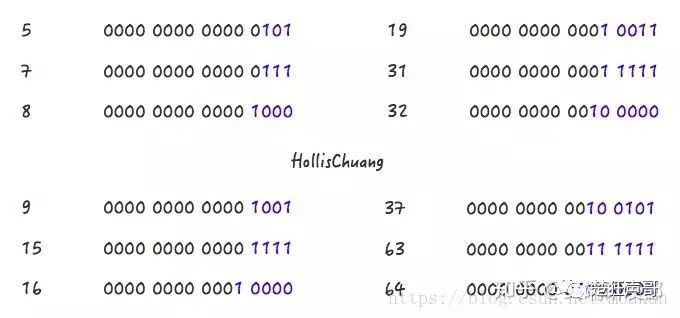 JDK 源码剖析 —— HashMap