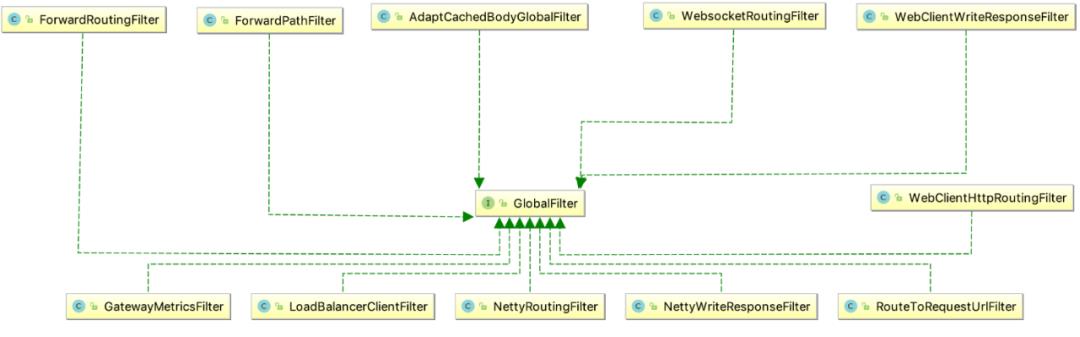 全网最全讲解Spring Cloud Gateway，认真看完这一篇就够了！