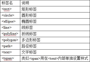 面试总结：移动web设计与开发