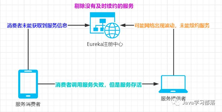 阿里面试官问我：到底知不知道什么是Eureka，这次，我没沉默