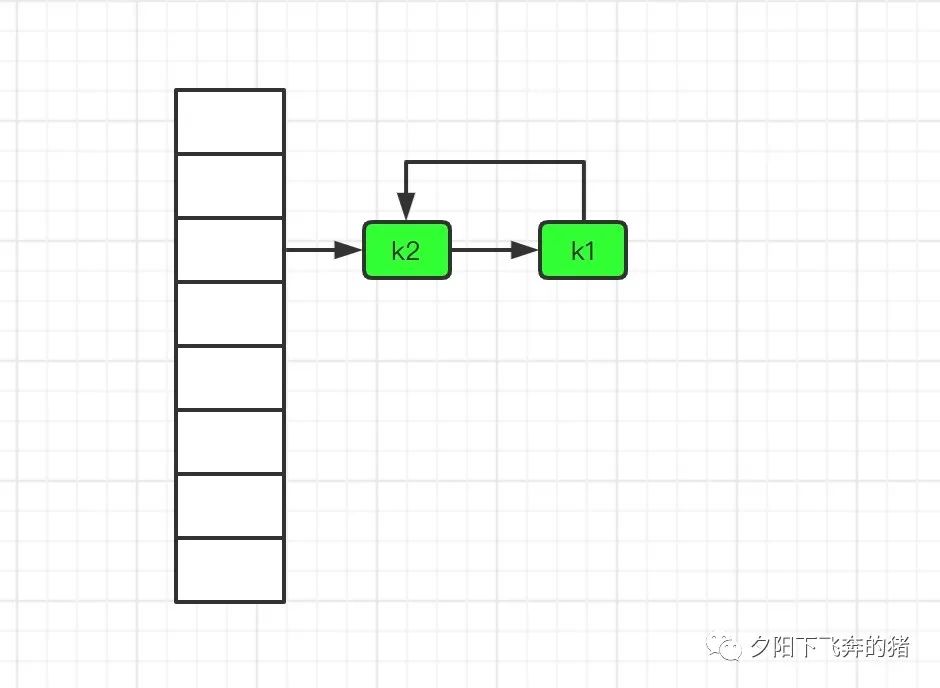 Jdk1.7下的HashMap源码分析