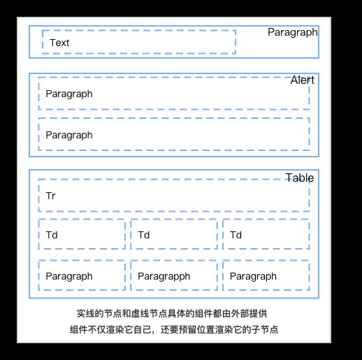 【第2136期】Angular富文本编辑器之路的探索