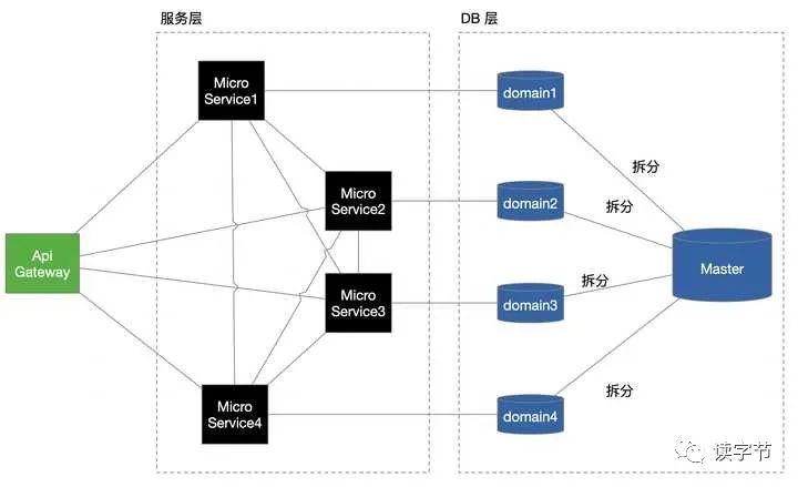 理解「分布式系统」曾经发生的事情