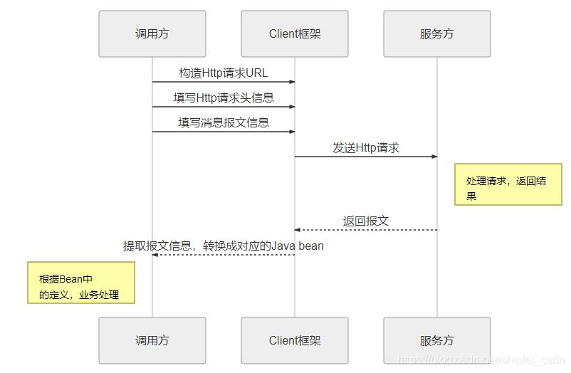 2021最新Java面经整理 | 框架篇（六）SpringCloud框架