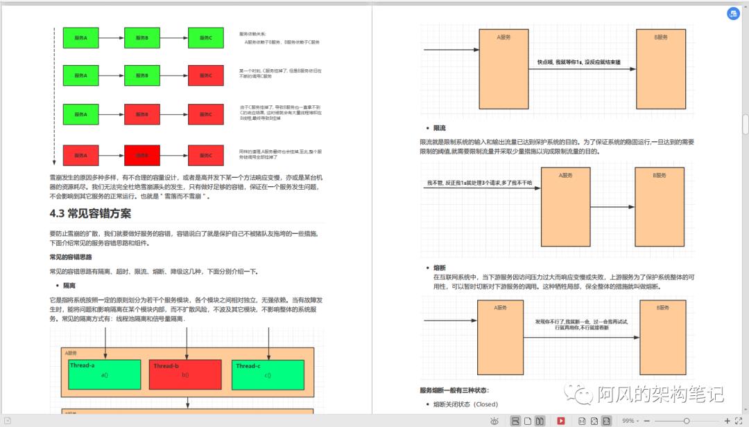 不讲武德！Spring Cloud Alibaba微服务架构笔记，从实战到源码精讲