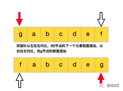 「源码剖析」如何实现一个虚拟DOM算法