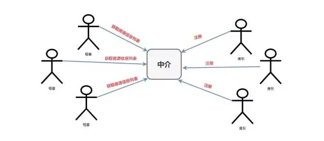 全网最详细的一篇SpringCloud总结