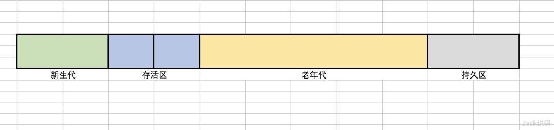 一文了解JVM全部垃圾回收器，从Serial到ZGC