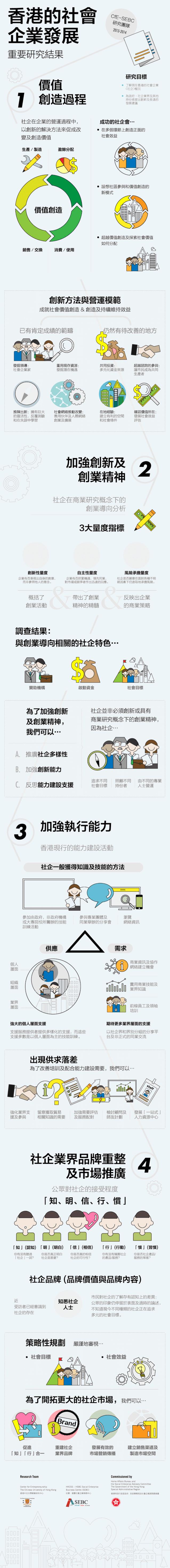 如何挑选数据可视化的最佳形式？