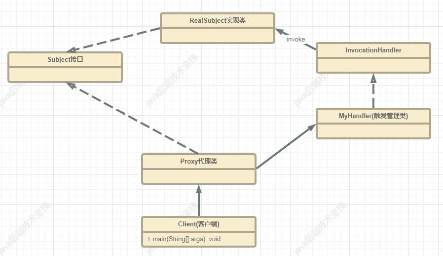 怒肝一夜 | Mybatis源码深度解析