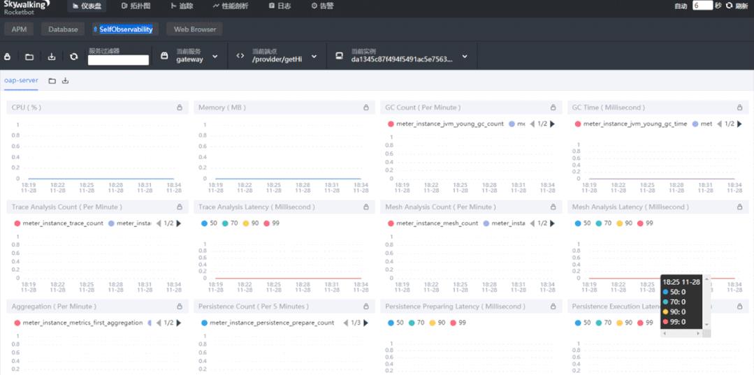 淘宝为什么放弃SpringCloud、Dubbo，选择了这个牛逼的神仙框架！贼爽