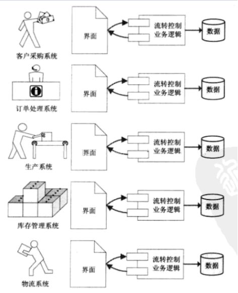 Flowable 工作流引擎