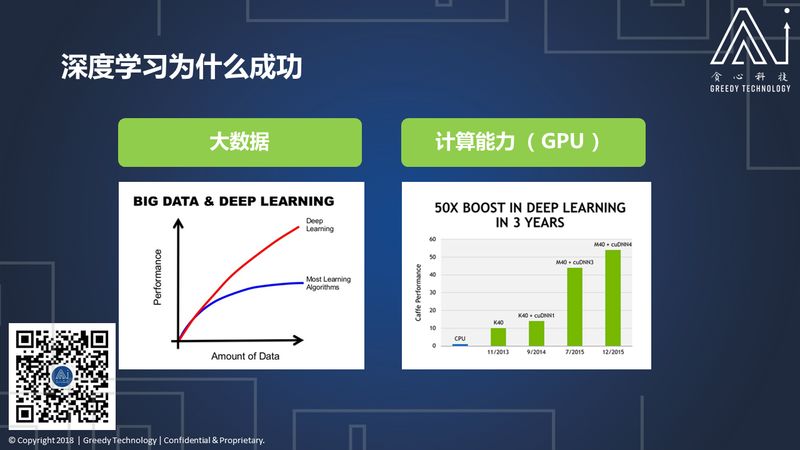 既然文字表你心，如何用深度学习读懂你的情？