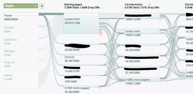 工具|来自Google大脑团队的19个开源数据可视化项目