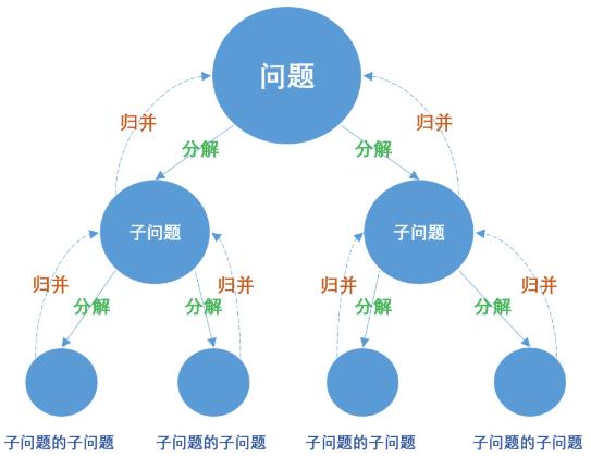 分布式系统经典基础理论