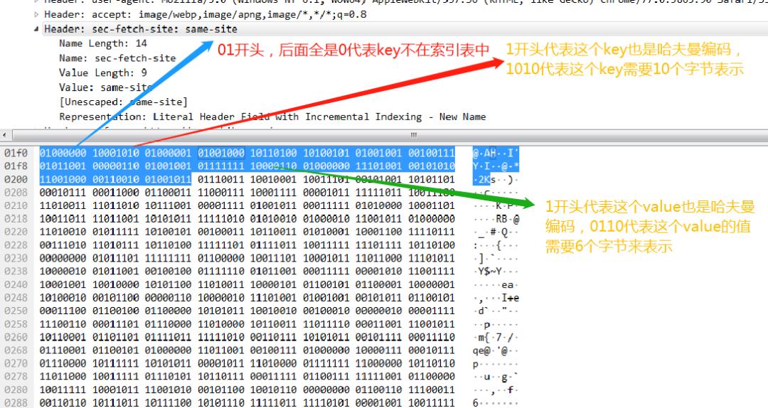 深入理解 WEB协议HTTP2