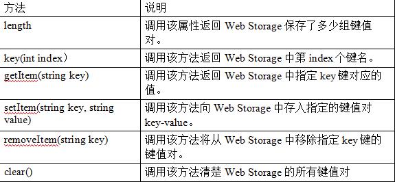 面试总结：移动web设计与开发