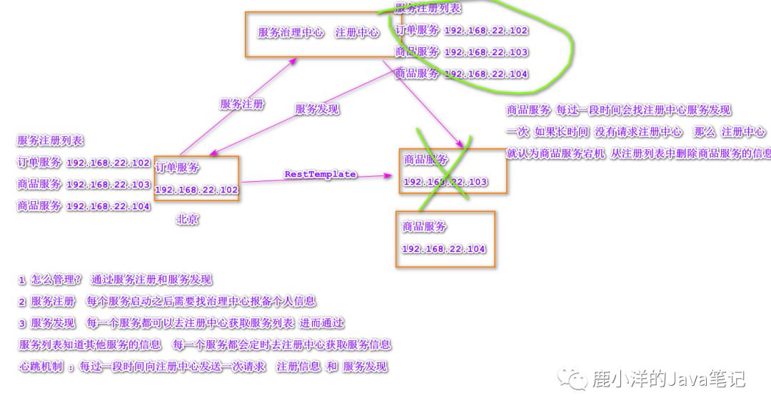 2021升级版微服务教程3—Eureka完全使用指南