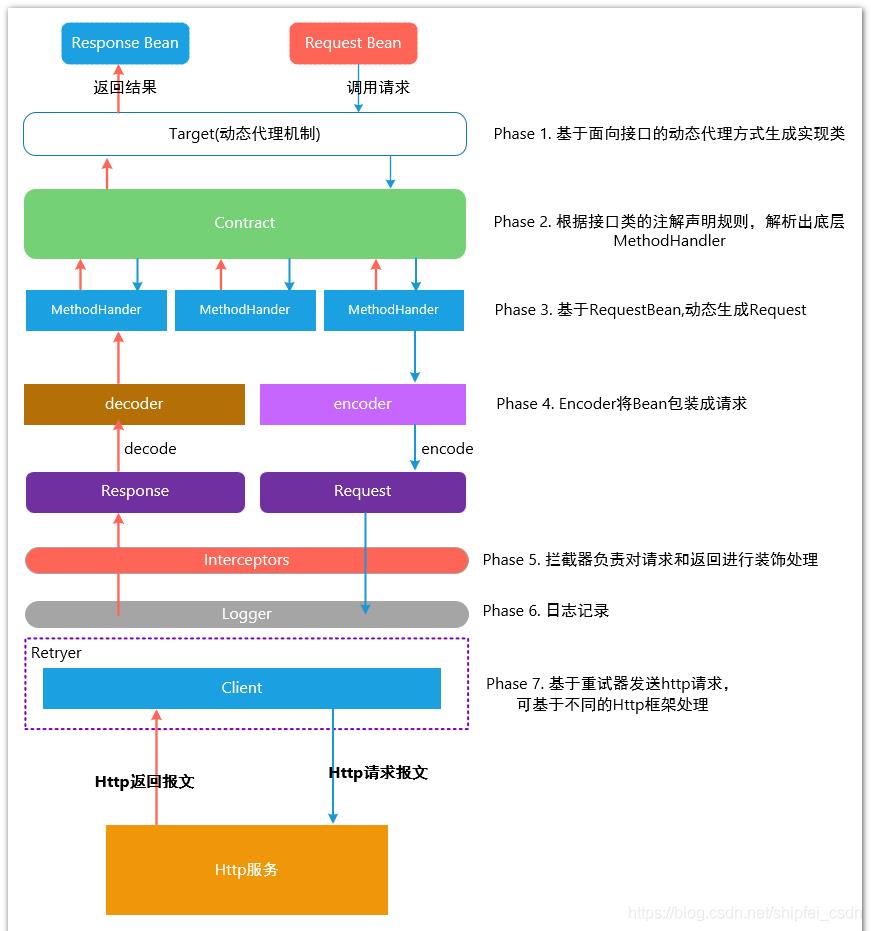 2021最新Java面经整理 | 框架篇（六）SpringCloud框架