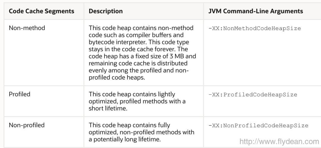 JDK14中JVM的性能优化