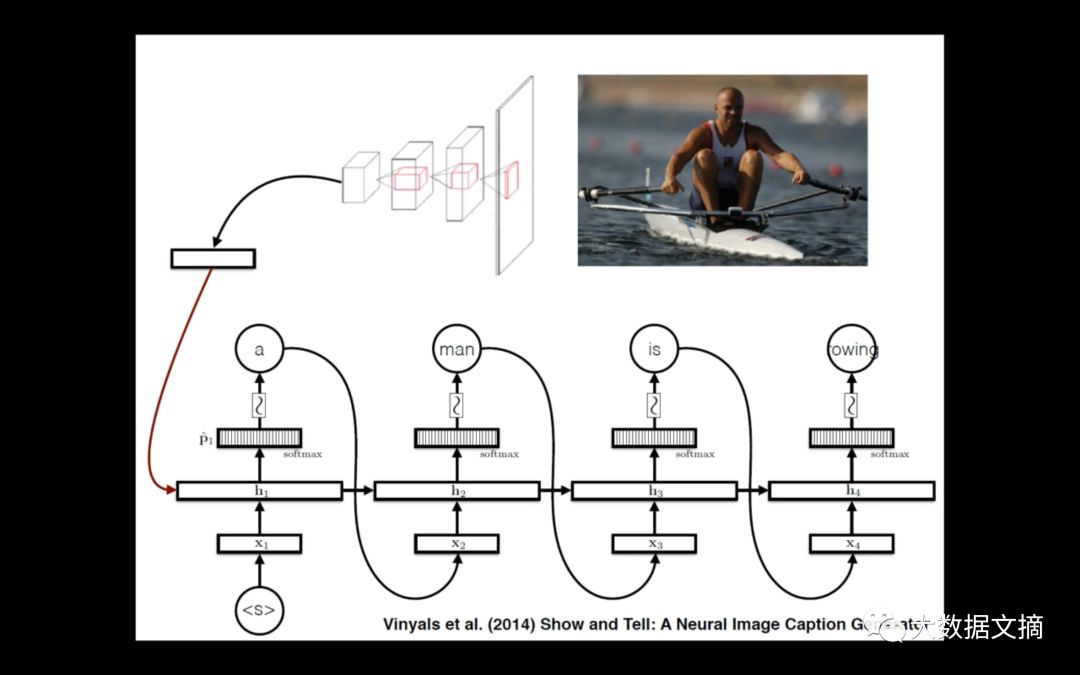 閲嶇璇戝埗 | 鏇存柊锛氱墰娲ュぇ瀛DeepMind鑷劧璇█澶勭悊 绗?璁诧紙涓級娉ㄦ剰鍔涙ā鍨?></p> 
<p class=