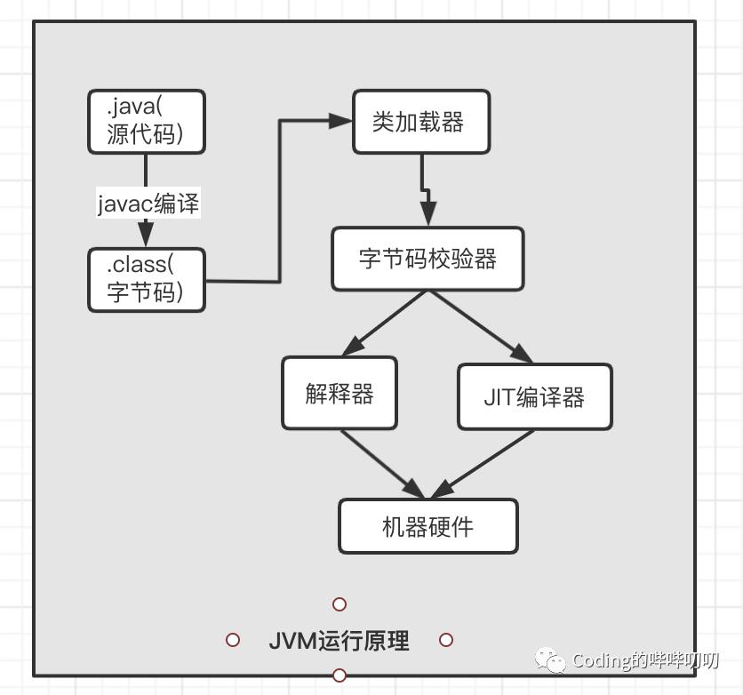 JVM之JIT即时编译