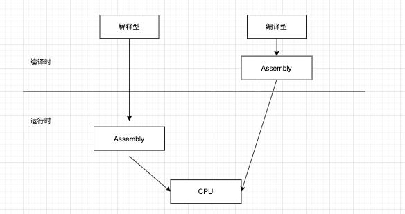 从 JS 引擎谈到 WebAssembly