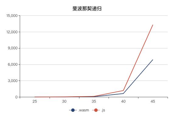 从 JS 引擎谈到 WebAssembly