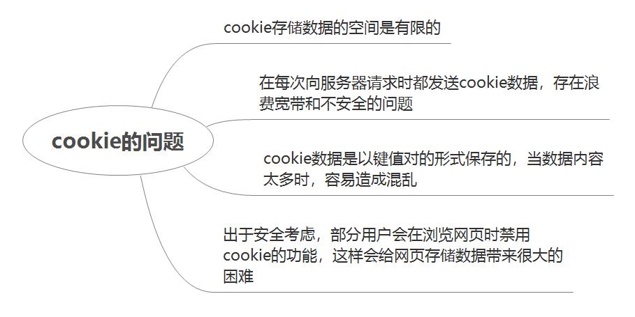 面试总结：移动web设计与开发