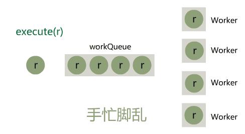 图解 | 你管这破玩意叫线程池？