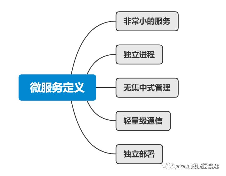 啥是 SpringCloud 体系！图文详解，一起来看看吧！