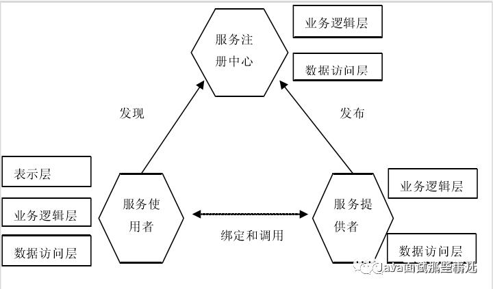 啥是 SpringCloud 体系！图文详解，一起来看看吧！