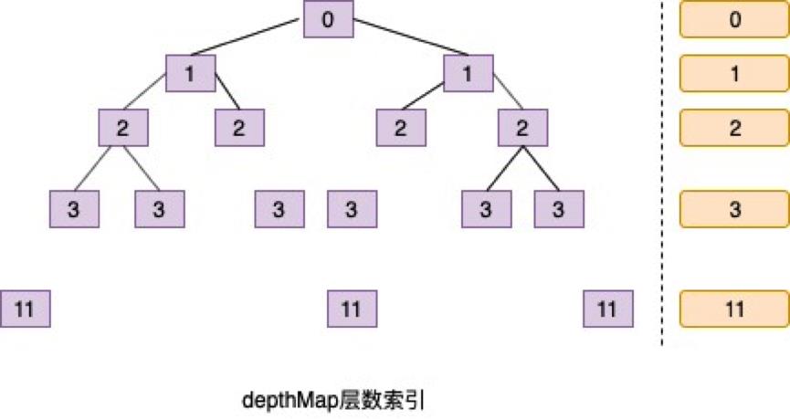 Java中看内存分配—Netty内存池